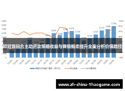 欧冠首回合主动进攻策略收益与晋级概率提升全面分析价值路径 欧冠首回合主动进攻策略收益与晋级概率提升全面分析价值路径