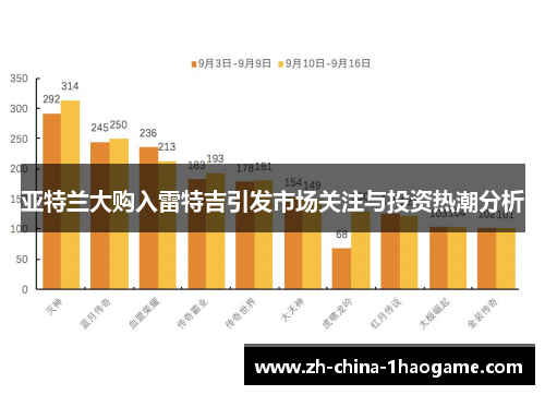 亚特兰大购入雷特吉引发市场关注与投资热潮分析
