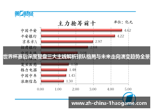 世界杯赛后深度复盘三大主线解析球队格局与未来走向演变趋势全景 世界杯赛后深度复盘三大主线解析球队格局与未来走向演变趋势全景
