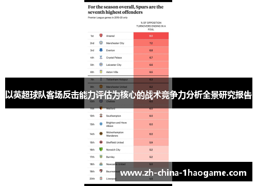 以英超球队客场反击能力评估为核心的战术竞争力分析全景研究报告 以英超球队客场反击能力评估为核心的战术竞争力分析全景研究报告
