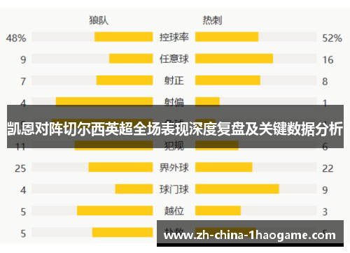 凯恩对阵切尔西英超全场表现深度复盘及关键数据分析