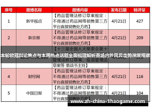本轮欧冠舆论焦点与本周热点话题全面梳理解析赛场内外风云走势深度观察 本轮欧冠舆论焦点与本周热点话题全面梳理解析赛场内外风云走势深度观察